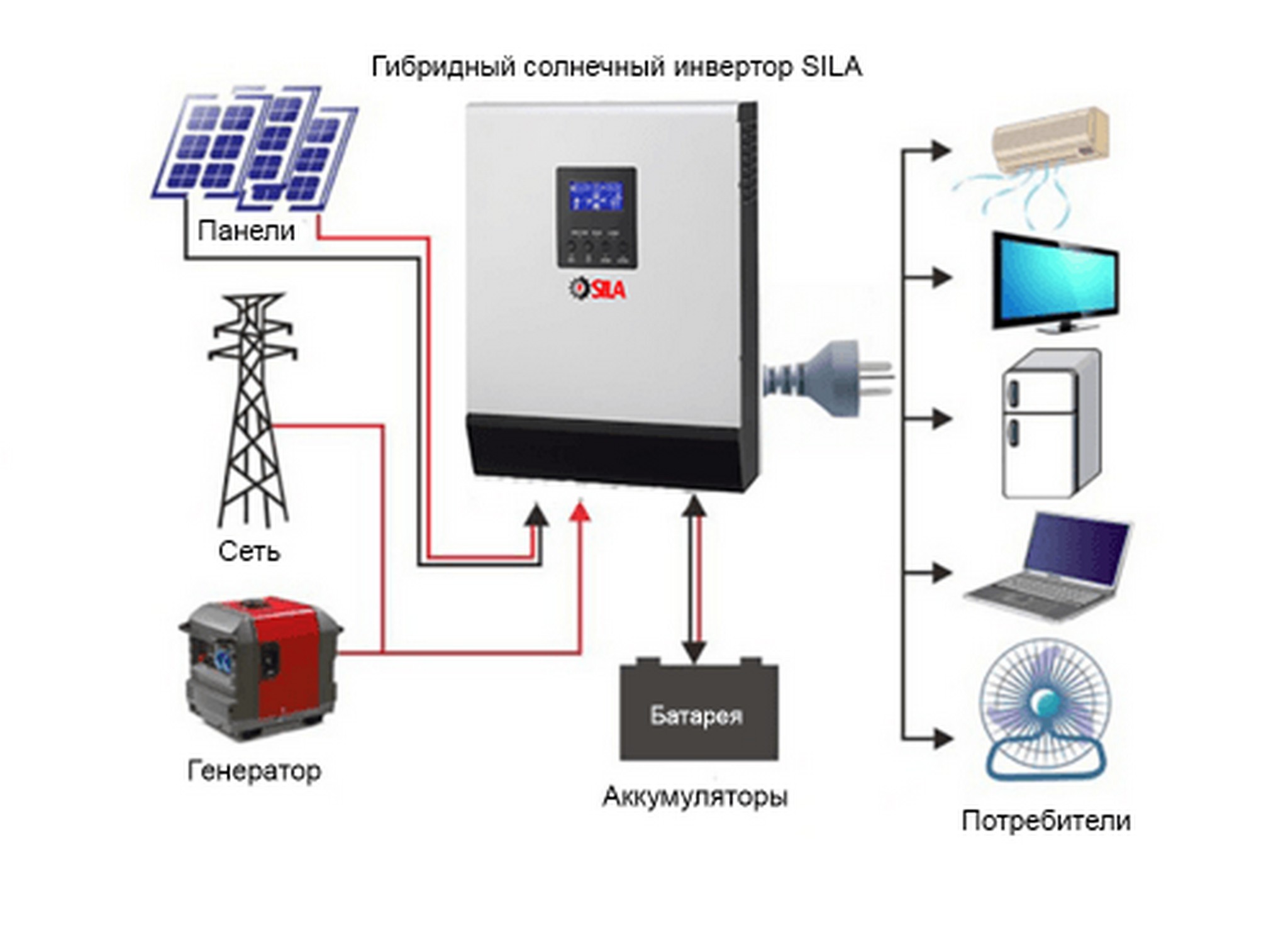 Инвертор солнечный SILA V 3000M Plus (PF1.0)