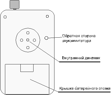 Питание при повышенном уровне холестерина