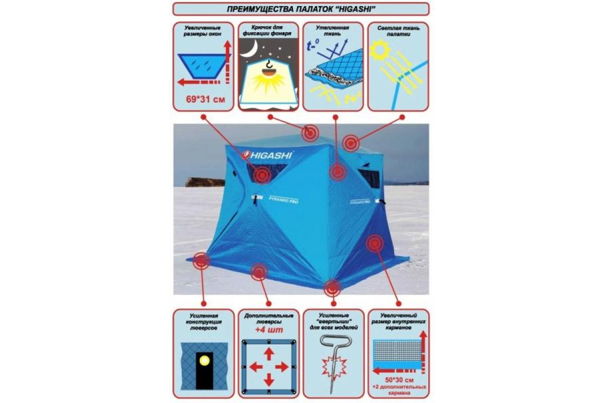 Палатка для зимней рыбалки SOTA PRO, 360*360, высота 210см купить с  доставкой в Хабаровске по низкой цене