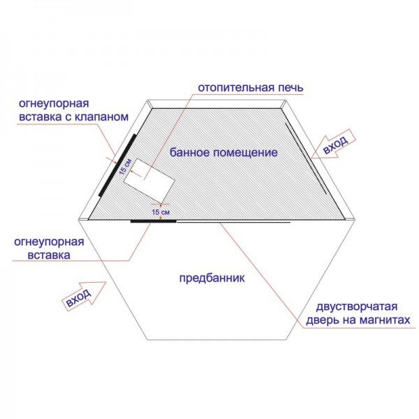 Двери для бани